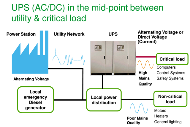 Industrial UPS Handbook ~ Electrical and Electronics Engineering Ebook
