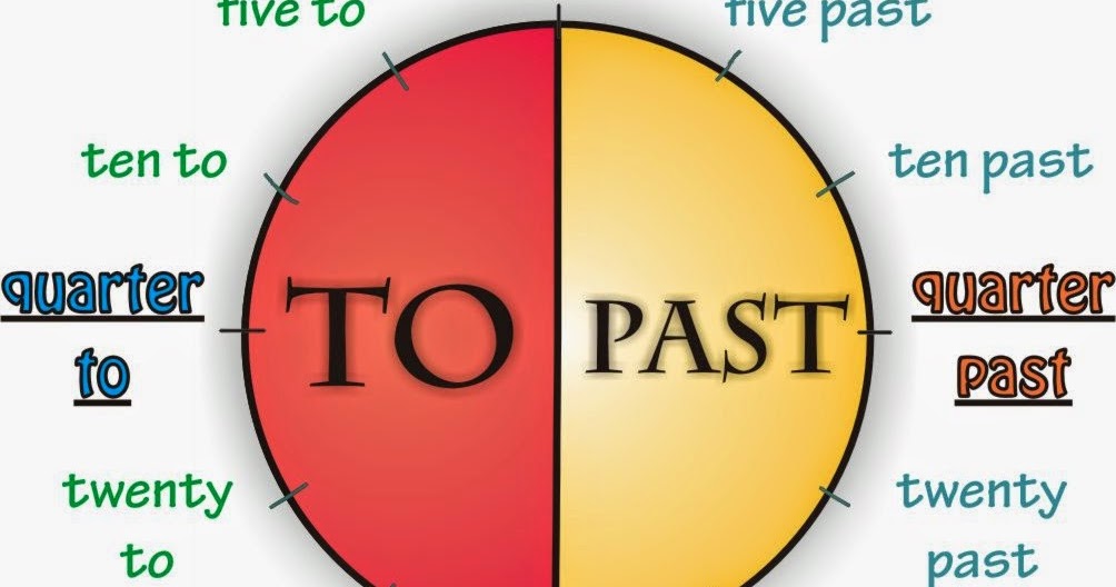 English for kids THE TIME