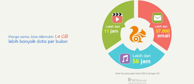 Aplikasi Ini Mampu Menghemat Kuota Anda Hingga 90% Di Android Aplikasi Ini Mampu Menghemat Kuota Anda Hingga 90% Di Android