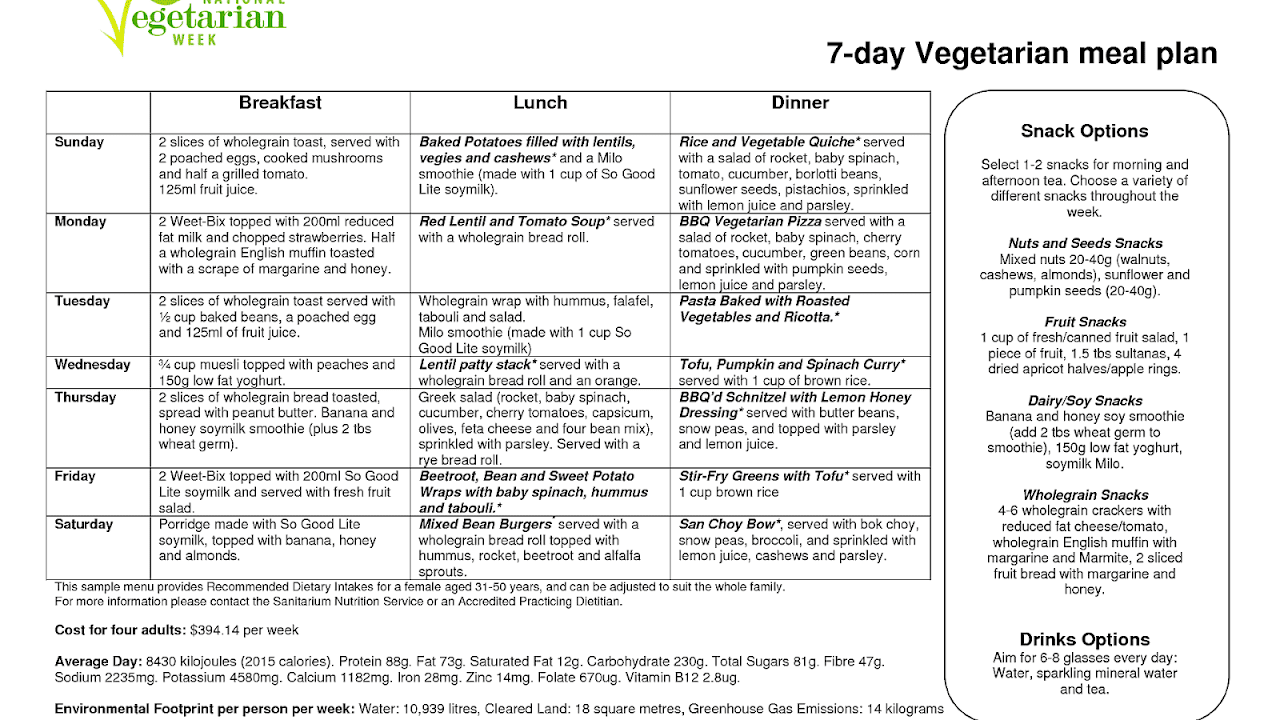Gm Diet Plan Vegetarian Vege Choices gm-diet-plan-vegetarian-vege-choices