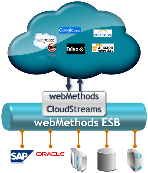 Software Ag methods Logo