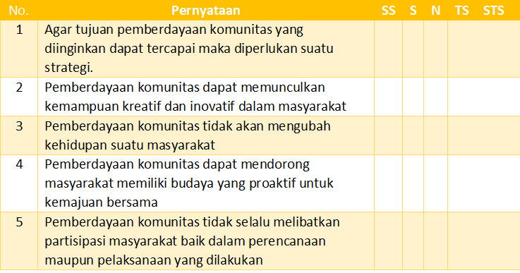 Soal Pendalaman Bahan Esai Dan Skala Perilaku Kelas Xii Kepingan 4 Pemberdayaan Komunitas Kurikulum 2013 Roda Dunia