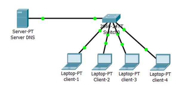 Contoh Soal Essay Administrasi Server Dan Jawabannya Barisan Contoh Contoh Soal Essay Administrasi Server Dan Jawabannya Barisan Contoh