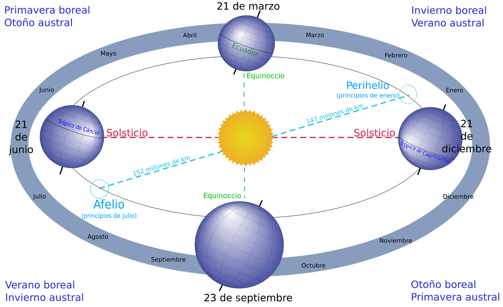 Enroque de ciencia Invierno 20172018 Inicio
