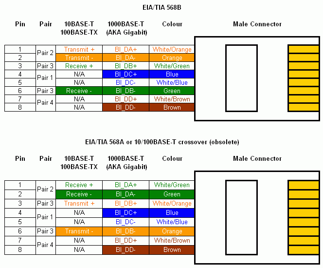 >Izakoes cat 5e wiring diagram rj11 