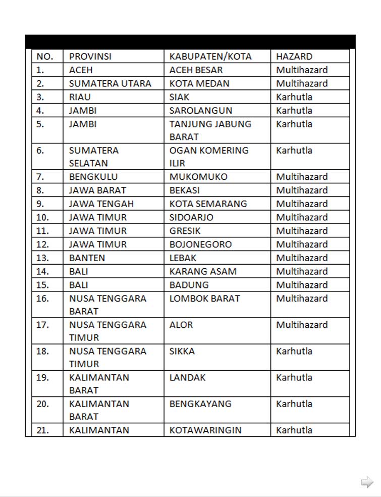 53 INFO BARU PERSYARATAN DAFTAR CARIK DESA 2019 INFO KREDIT