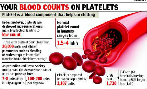 platelet bleeding clotting klinik kepong clumping vessels