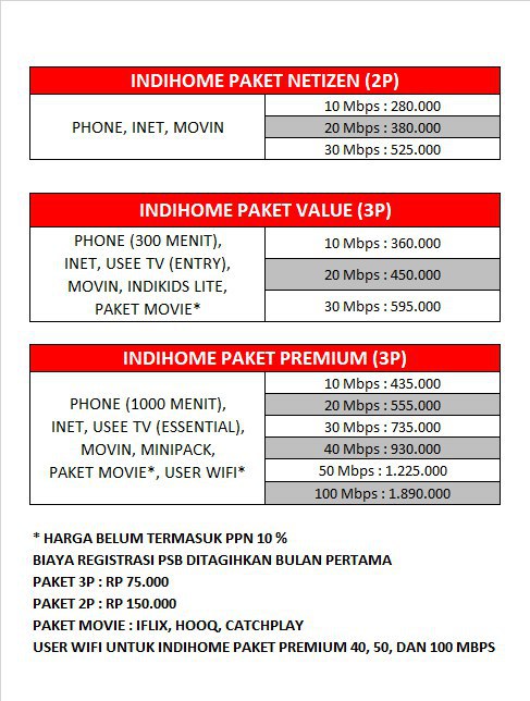 Harga Paket Indihome 2019 Bandung, Cimahi, Padalarang Sumedang Terbaru - Pasang Indihome Bandung ...