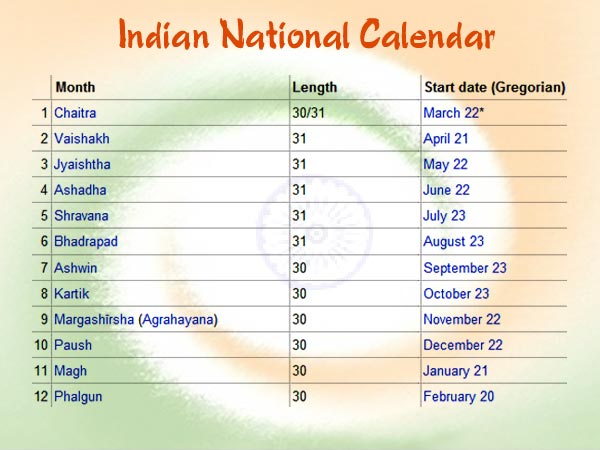 Saka (Indian Calendar)