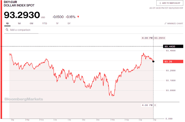 Jesse\u0026#39;s Caf\u00e9 Am\u00e9ricain: Stocks and Precious Metals Chart - Then the Flood Came - Fed Underpins ...