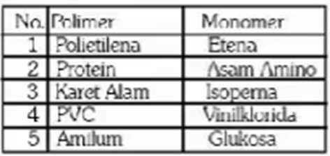 Gambar SKL 4 Indikator 3