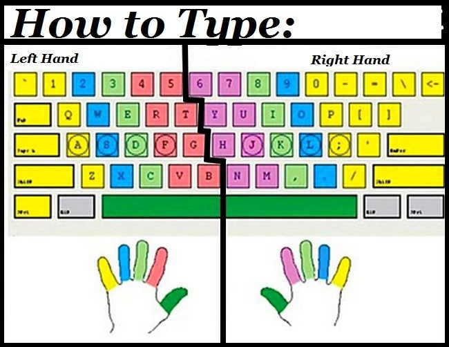 Touch Type Finger Positions | Typing lessons, Typing skills, Keyboarding