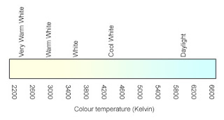 Light Online Australia Colour Temperature Index