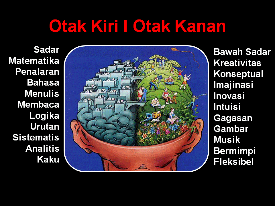 Otak Kanan dan Otak Kiri