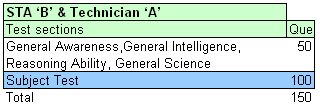 DRDO CEPTAM Exam Pattern Senior Technical Assistants & Technician