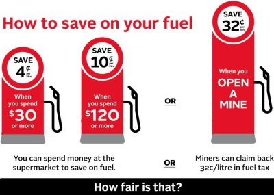 ACF graphic illustrating the taxpayer-funded fuel discount given to mining companies