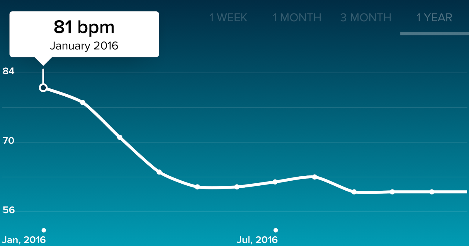 25 Weight Loss Tips for Lazy Girls Thriftanista in the City