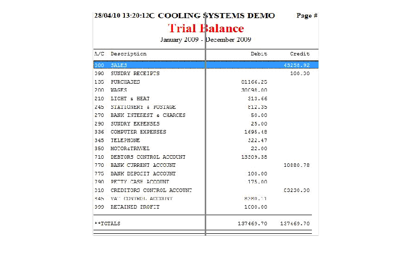 Accounting Manual Accounting books