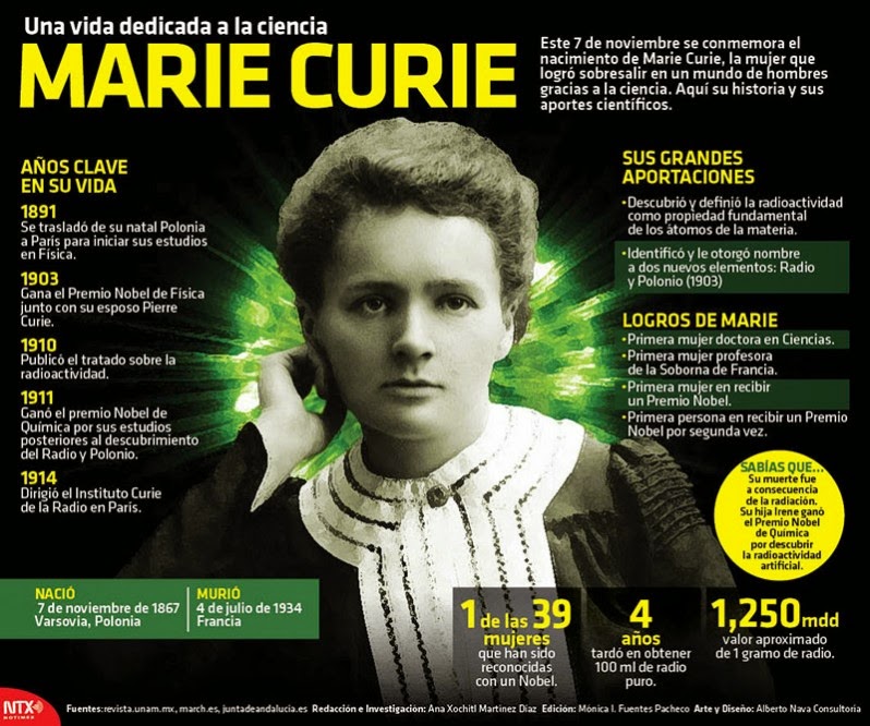 Marie Curie : Una vida dedicada a la ciencia