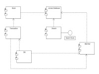 Component Diagram Component Diagram