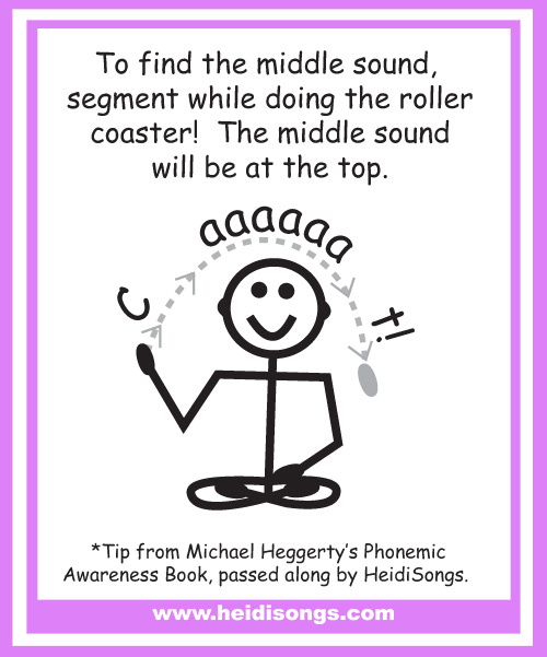 Teaching Phoneme Segmentation: Separating Sounds in Words (Freebies!)