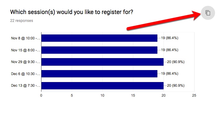 Google Forms Chart Copied To Clipboard