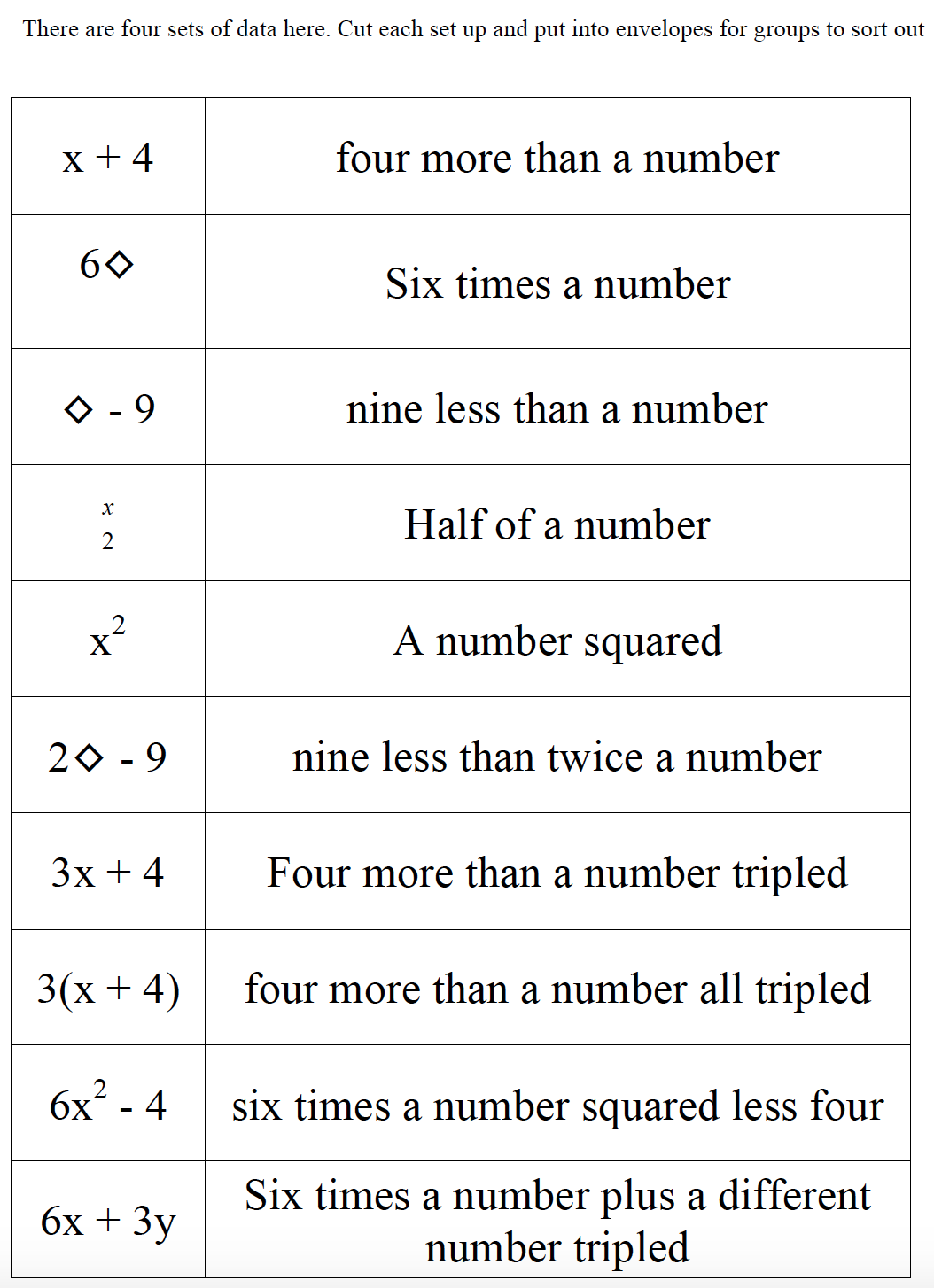 Example Of Algebraic Expression In Math