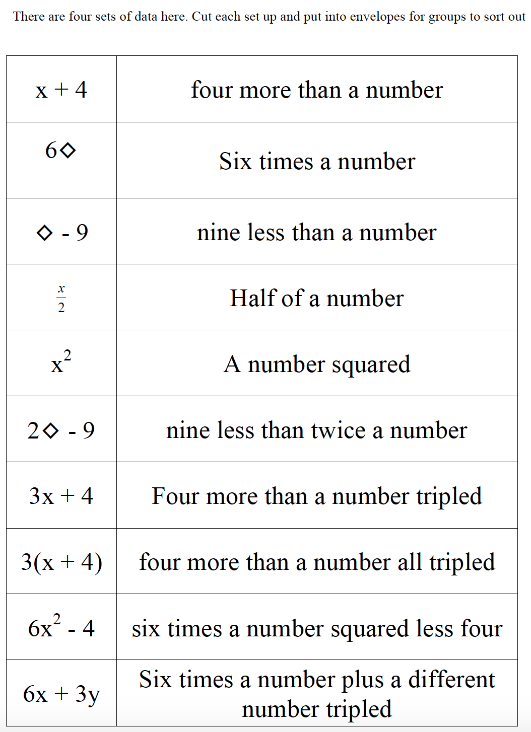 Mathworksheets4kids Translating Phrase Worksheet