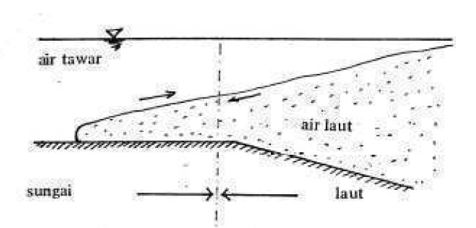 HIDROLIKA TEKNIK SIPIL