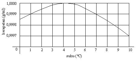 BAHAN KIMIA DI SEKITAR KITA | BLOG UNTUK PENDIDIKAN... Khususnya siswa