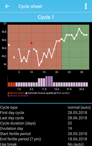 [Wykres cyklu w aplikacji Lady Cycle]