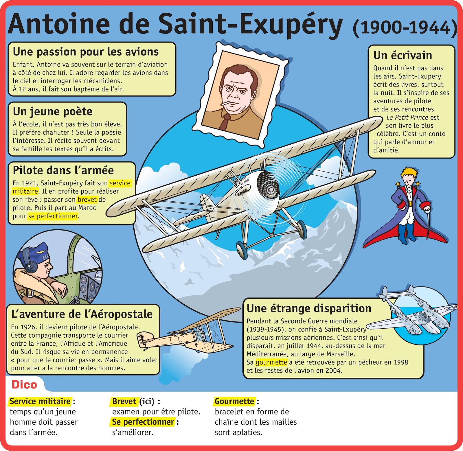 ANTOINE DE SAINT-EXUPÉRY - Le Petit Prince raconté aux enfants