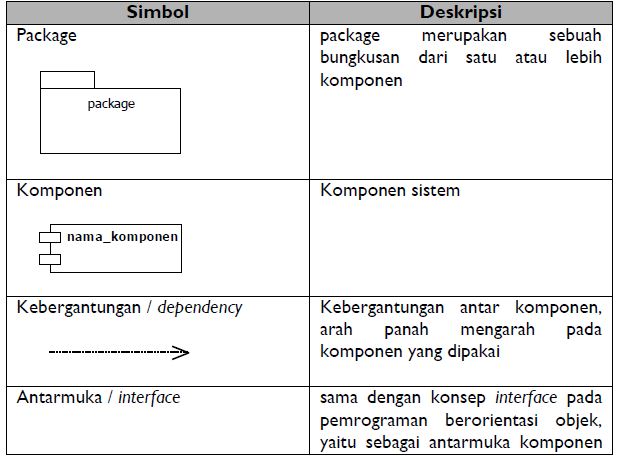 Get Contoh Diagram Komponen Images - Riset