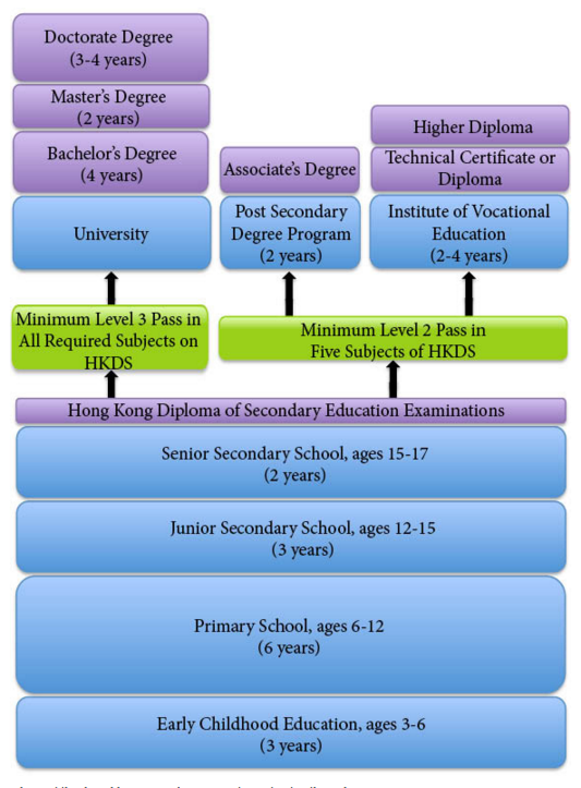 DISCOVERING HONG KONG HONG KONG EDUCATION