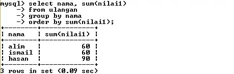 Запросы sql max min. Запрос min max. Запрос min max. Запрос min max. Запрос min max.