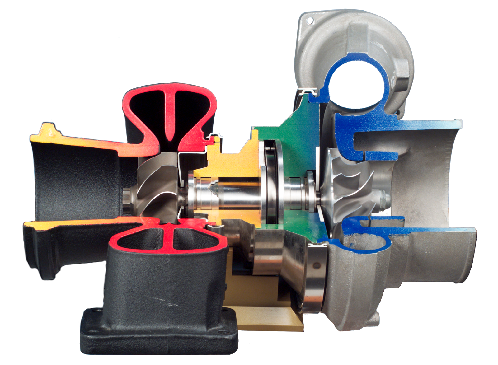 Teknologi (Turbocharger) OTOMEDIA