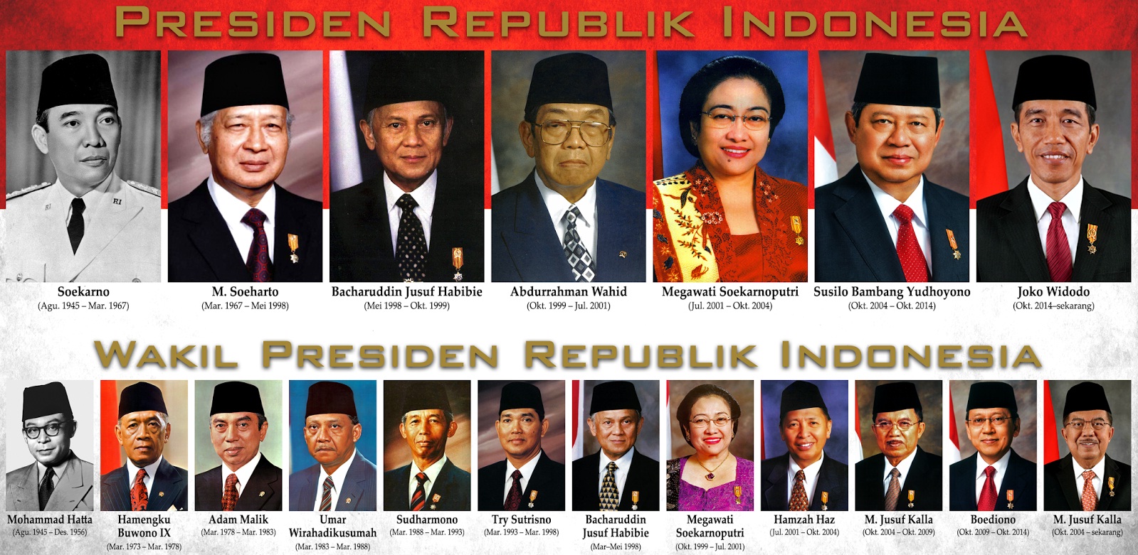 FOTO -FOTO PRESIDEN & WAKIL PRESIDEN INDONESIA PERTAMA FOTO -FOTO PRESIDEN & WAKIL PRESIDEN INDONESIA PERTAMA