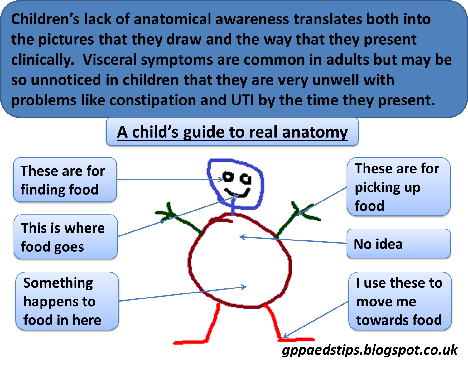 Paediatrics For Primary Care and Anyone Else A Paediatric Guide To 