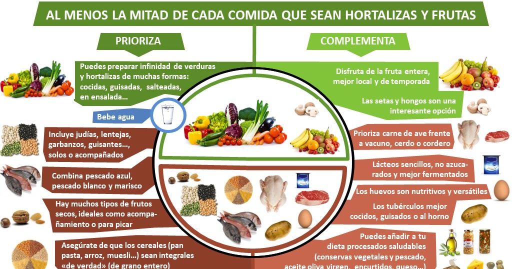  Lo que dice la ciencia para adelgazar de forma fácil y saludable  Infografías sobre comer saludable y alimentos procesados