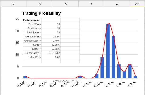 Wma trading system