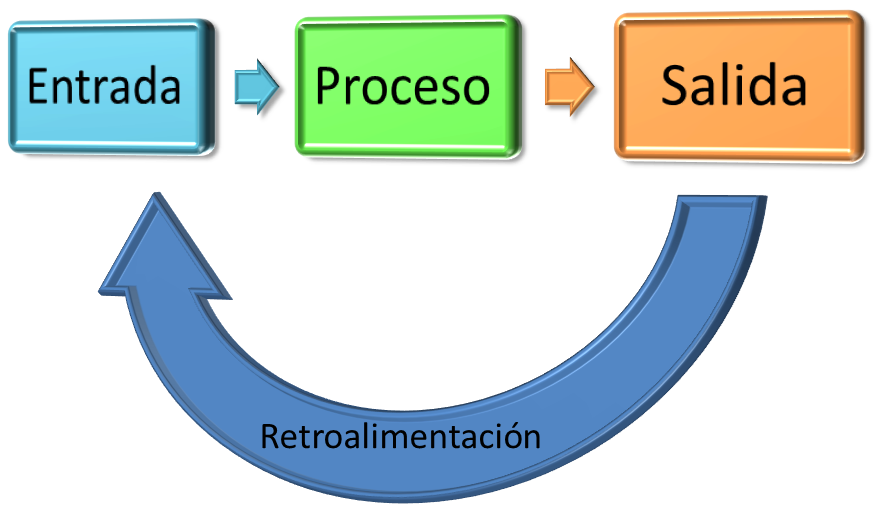 Introducción a la ingenieria Enfoque Sistematico Introducción a la ingenieria Enfoque Sistematico