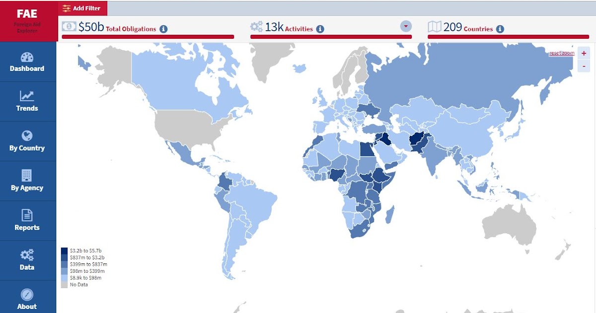 Dissident Thoughts: Foreign Aid Foolishness