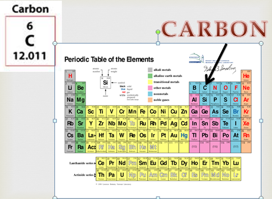 Carbon Group Periodic Table 21