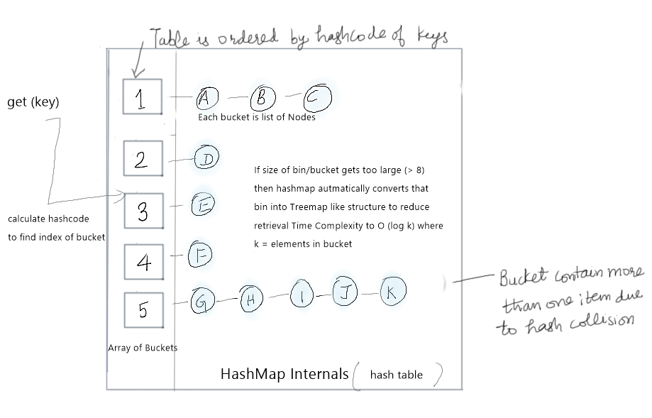 Cracking Java Interviews Java Algorithm Data Structure