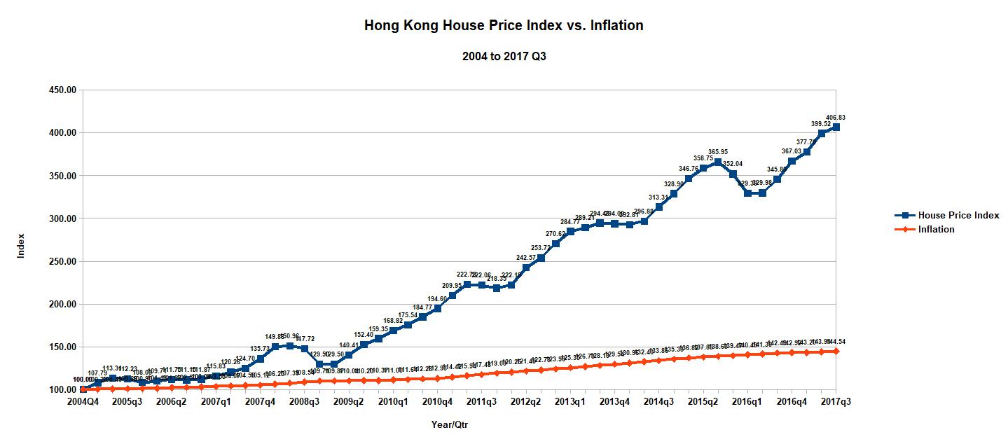 The System is Broken The Relentless Climb of the Hong Kong Real Estate