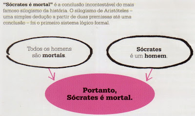 Resultado de imagem para DE TODAS AS FORMAS DE INVESTIGAR O MUNDO EU PREFIRO TODAS