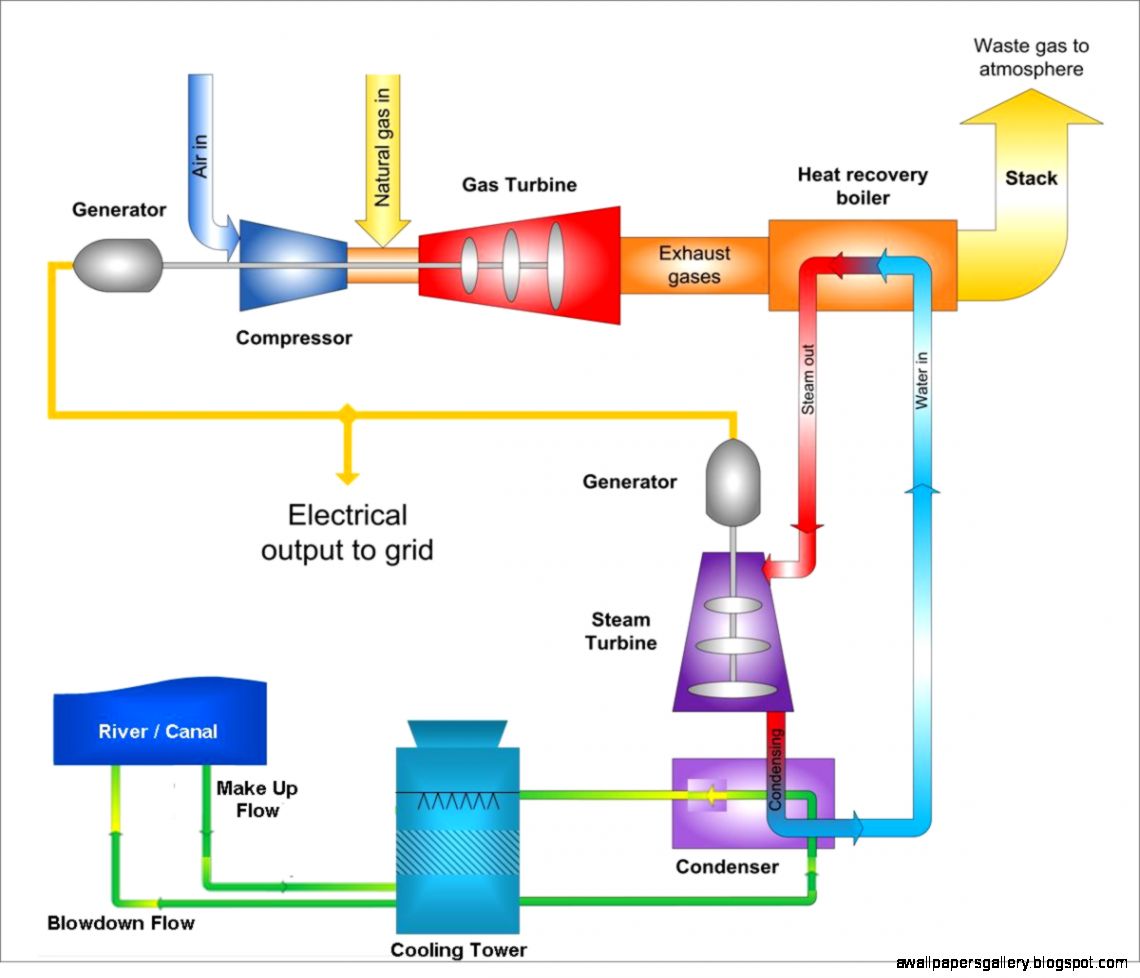 Combined cycle steam gas фото 72
