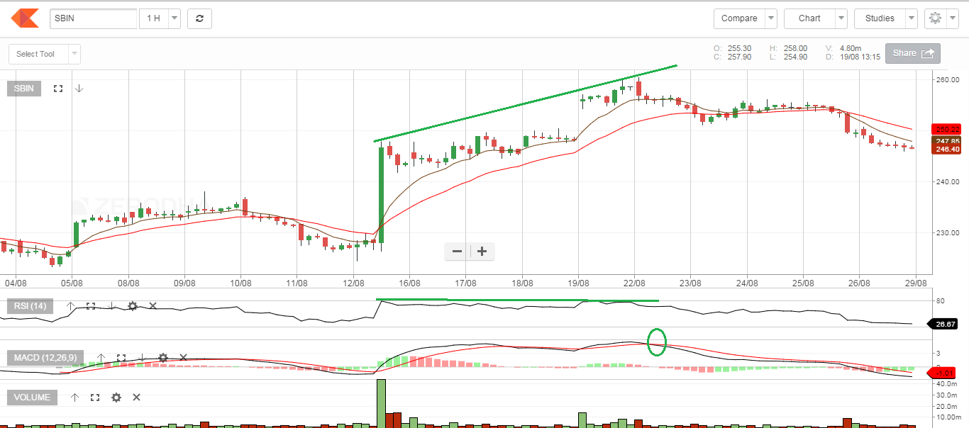 Trading system that works