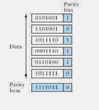Computer Tech News: CS2302 Computer Networks Unit - I (Error correction ...