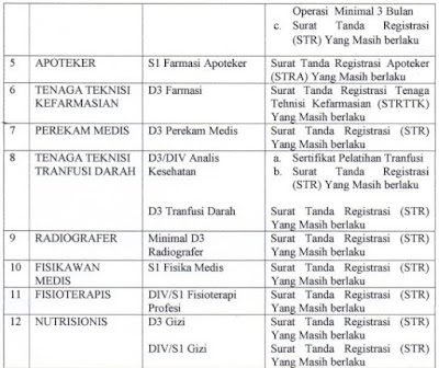 Penerimaan Pegawai Non PNS BLUD RSUD dr.Soedomo Kabupaten Trenggalek Tahun 2018